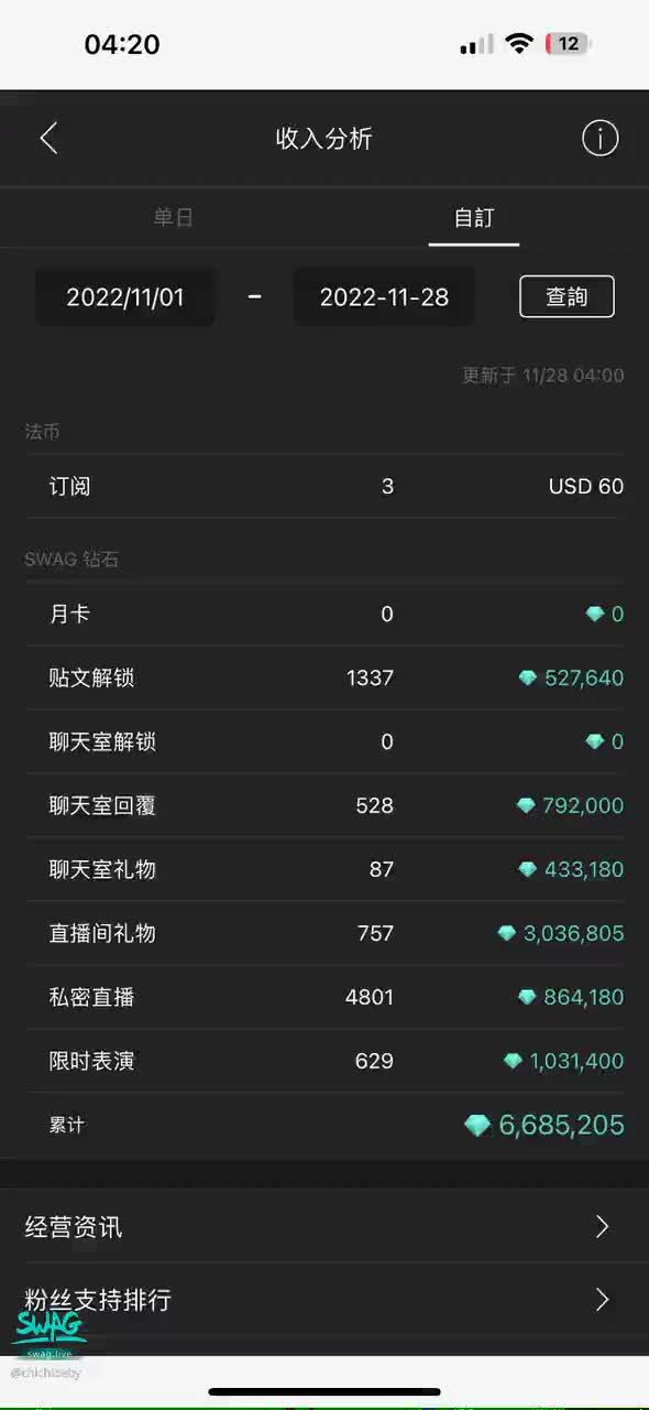 c********y : 有哥哥能幫我滿800萬業績嗎😭？差一點點了…直接滿800萬就入永久VIP🥺福利找不到比我好的了