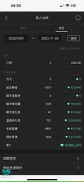 c********y : 有哥哥能幫我滿800萬業績嗎😭?差一點點了…直接滿800萬就入永久VIP🥺福利找不到比我好的了